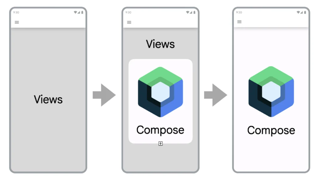 Image showing the steps to migrate to Compose. First, a screenshot of a cell phone with Views, an arrow indicates the same image with Views and Compose and then the same image with Compose.Content: legacy mobile modernization