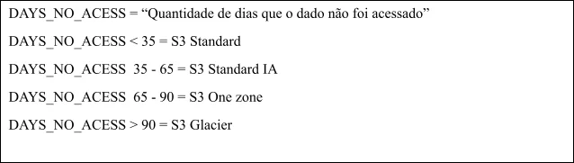 Imagem que ilustra um exemplo prático da imagem anterior.