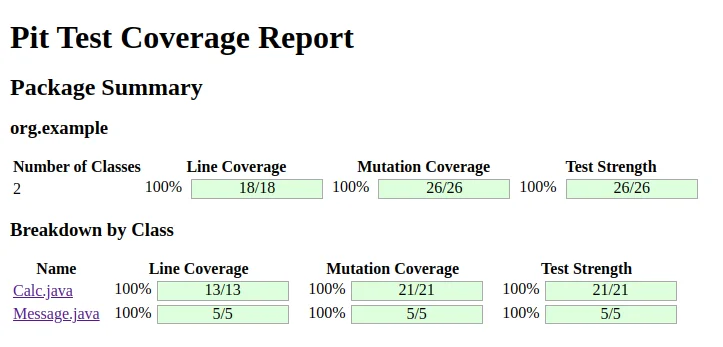 Image from the article on unit tests. Pitest report showing the line and mutation coverage of the Clalc.java and Message.java classes. The Calc.java class has 100% line and mutation coverage. The Message.java class has 100% line and mutation coverage.